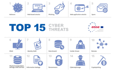 Blog article: How Security of Automated systems is exploiting risk assessment as countermeasure against cyber-threats