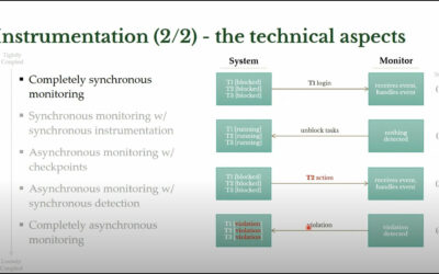 Watch the VALU3S training session series, part two: Runtime Verification Based on Formal Specifications.