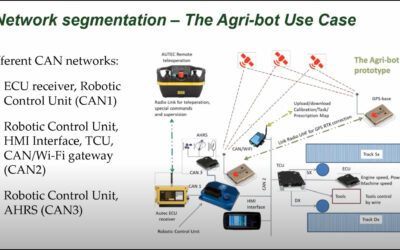 Watch the VALU3S training session series, part one: Wireless Interface Network Security Assessment.