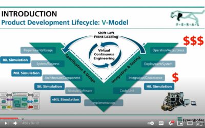 Watch the VALU3S training session series, part six: Virtual Architecture Development and Simulated Evaluation of Software Concepts with FERAL