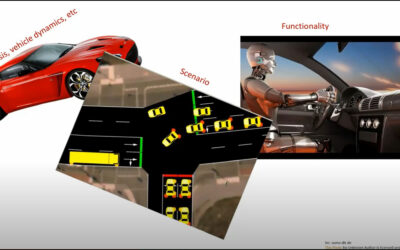 Watch the VALU3S training session series, part five: Simulation-based fault and attack injection at system level