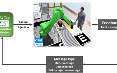 Applying a “Machine Learning Pipeline” to detect unknown faults and failures in a Human Robot Interaction assembly process